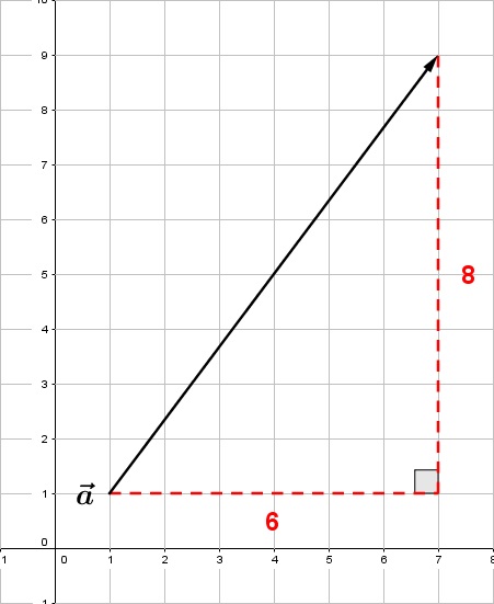 Vektorer - Alt Du Skal Vide Til Matematik Eksamen. Lær På Under 2 Min!